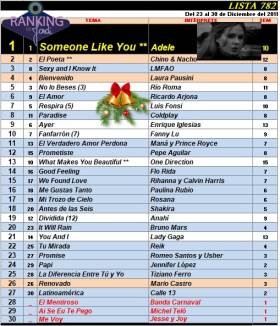 Ranking 782 de 2011